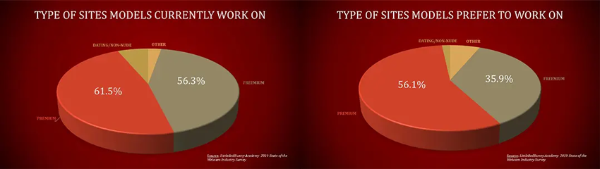 types of sites